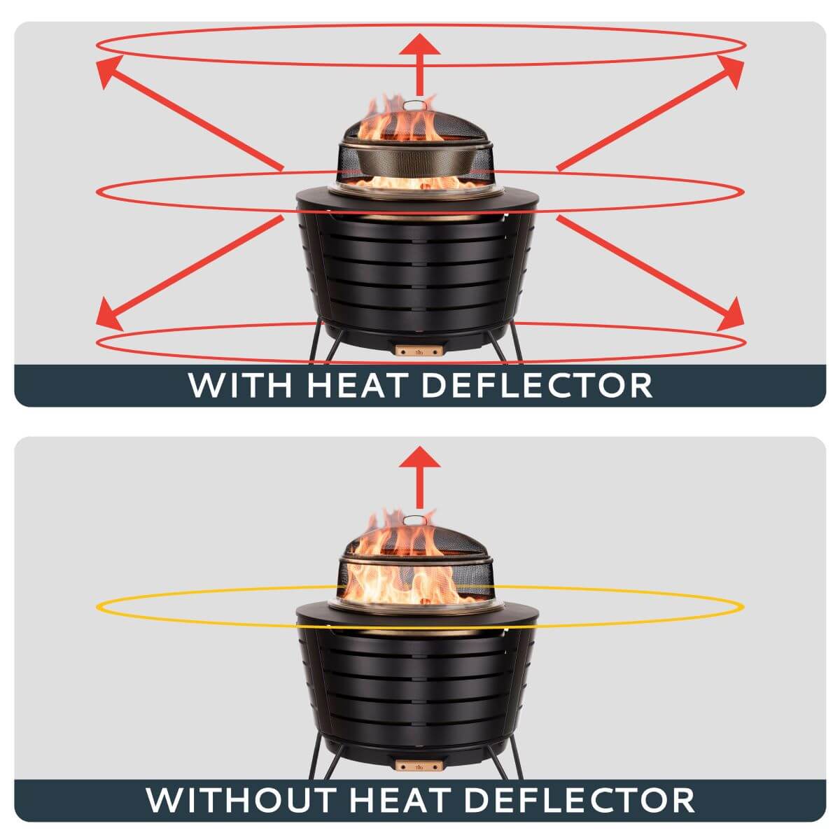 Black outdoor fire pit with heat deflector and flame diagram.