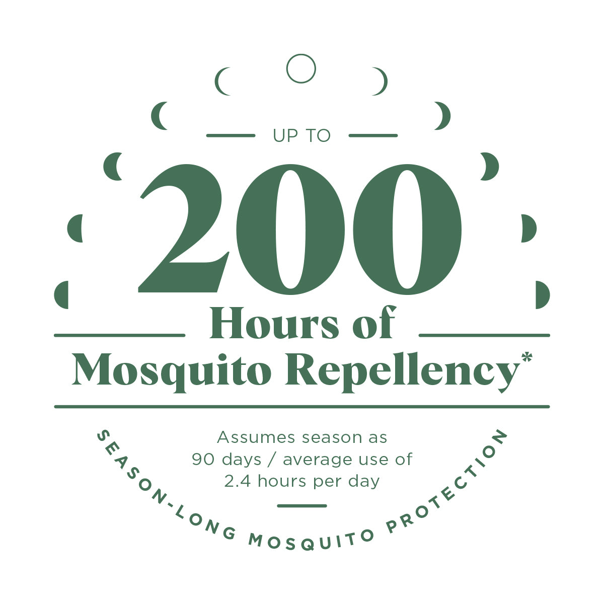 Green text promoting up to 200 hours of mosquito repellency.