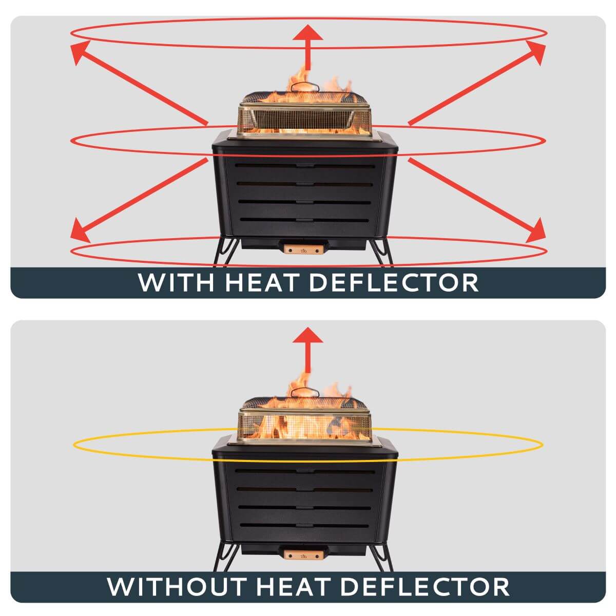 Black portable fireplace with heat deflector, showing heat distribution.